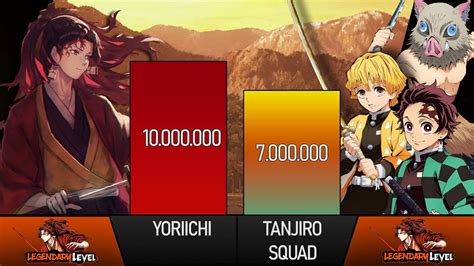 Yoriichi Vs Tanjiro Squad Power Level Demon Slayer Power Levels