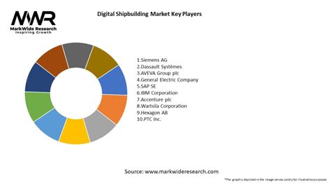 Digital Shipbuilding Market 2024 2032 Sizeshare Growth