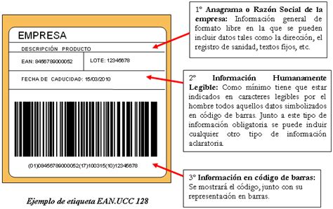 CODIFICACIÓN Y TRAZABILIDAD DE LASMERCANCÍ Mind Map