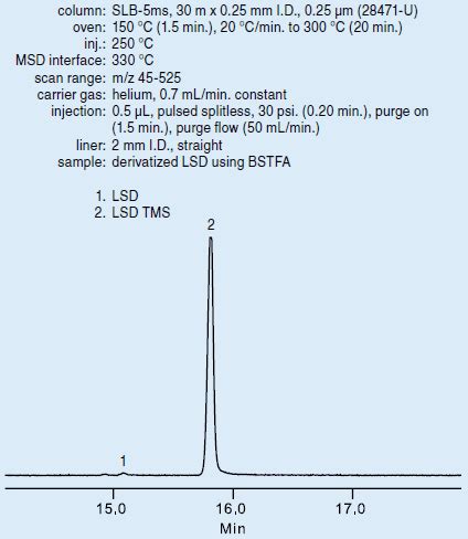 The Use Of Derivatization Reagents For Gas Chromatography GC