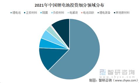 2021年中国锂电池产业链分析：新能源汽车行业快速发展带动产业需求爆发 [图] 智研咨询