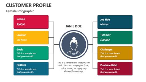 Customer Profile PowerPoint And Google Slides Template PPT Slides