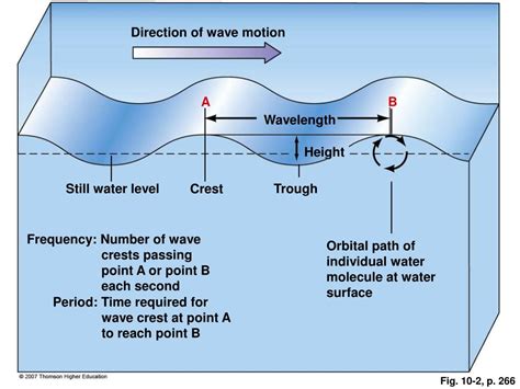 Ppt Chapter 10 Waves Powerpoint Presentation Free Download Id 3079629