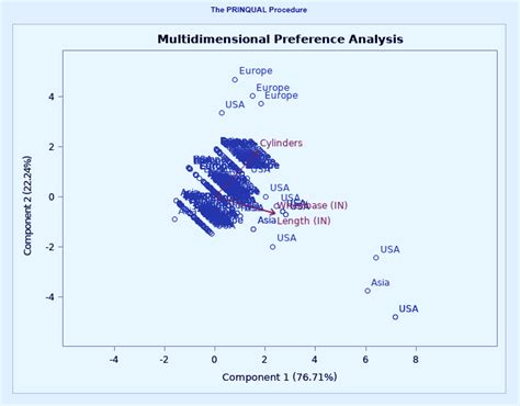 Important Sas Market Research Procedure Dataflair