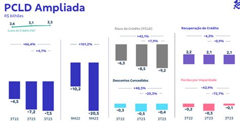 Banco Do Brasil Lucro Robusto Permite Grande Pagamento De Dividendos