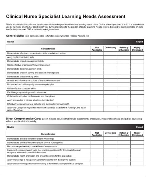 32 Free Needs Assessment Templates