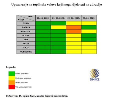 Opasnost Od Toplinskog Vala Na Podru Ju Dubrova Ko Neretvanske Upanije