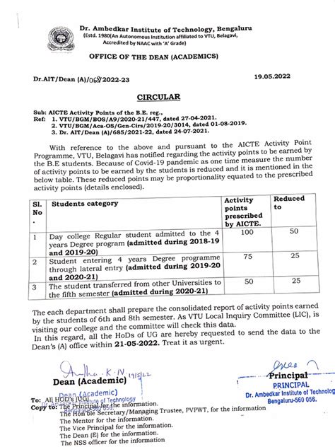 Aicte Activity Points Pdf