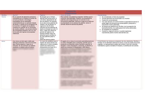 SOLUTION Cuadro Patente Marca Secreto Industrial Denominaci N De