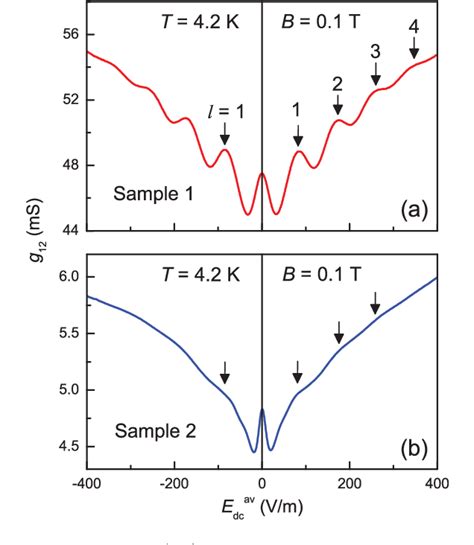 Figure From Zener Tunneling Between Landau Orbits In Two Dimensional