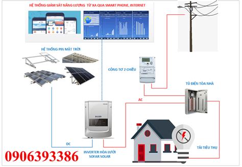 【báo Giá Chi Phí 】lắp Đặt Điện Năng Lượng Mặt Trời Hòa Lưới 2021