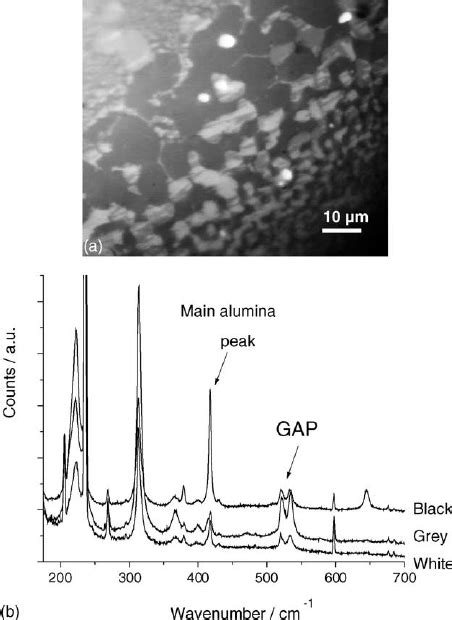 A Raman Signal Recorded On The Polished Cross Section Of The Sample