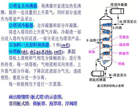 动图视频 讲讲精馏塔与塔板的结构、原理及操作！分类