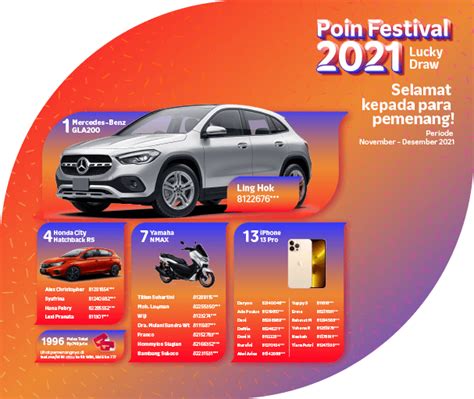 Poin Festival 2021 Lucky Draw Winners Telkomsel