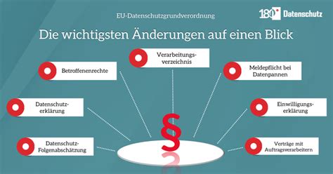 Externer Datenschutzbeauftragter Grad Datenschutz Gmbh