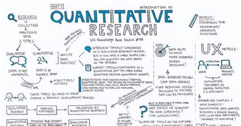 UX Knowledge Base Sketch #56 | Quantitative research, Data science ...