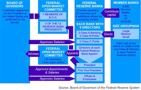 Introducing The Federal Reserve Boundless Economics