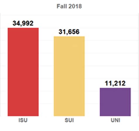 November 15 16 Recap Board News Iowa Board Of Regents