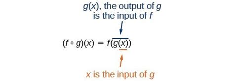 Composition Of Functions Precalculus