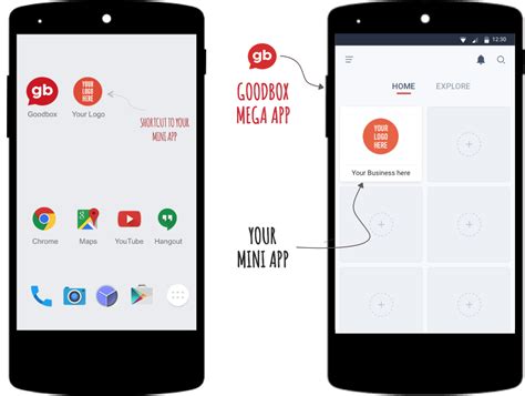 Faqs — Goodbox Mini App Creating Your Own App Can Cost You By Nihal