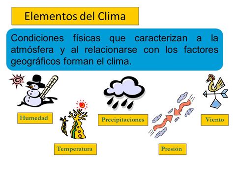 Geografia Argentina Clima Y Tiempo Elementos Y Factores Del Clima