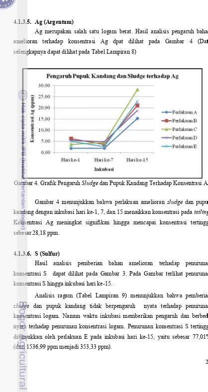 Pemanfaatan Sludge Industri Kertas Dan Pupuk Kandang Untuk Menurunkan