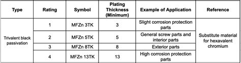 Zinc Plating Standards Pdf Cheaper Than Retail Price Buy Clothing