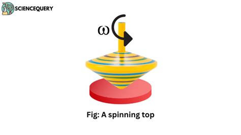 What Is Instantaneous Angular Velocity Science Query