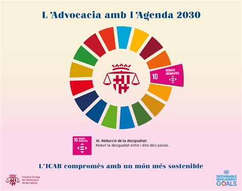 L Advocacia amb l Agenda 2030 setembre 2022 ODS 10 reducció de la