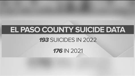 El Paso County Records The Most Deaths By Suicide In The State