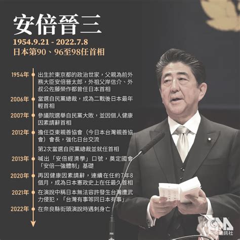 安倍晉三逝世一週年 蔡總統推文感念對台貢獻 政治 中央社 Cna