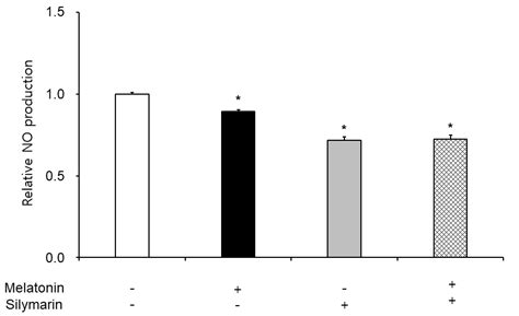 Animals Free Full Text Effects Of Melatonin And Silymarin On