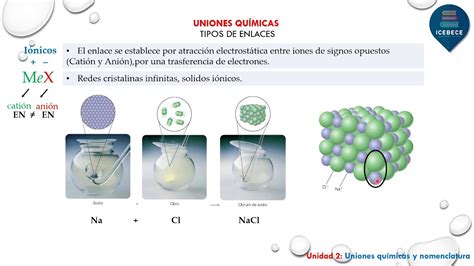 QUIMICA 2021 CBC UBA XXI CLASE 5 Uniones químicas y Nomenclatura