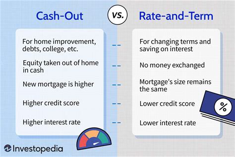 Can I Convert My Line Of Credit To A Mortgage Leia Aqui How Much Of A