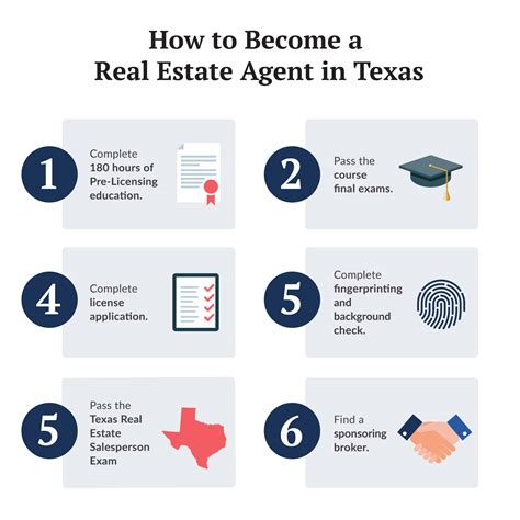 How To Become A Real Estate Agent In Texas