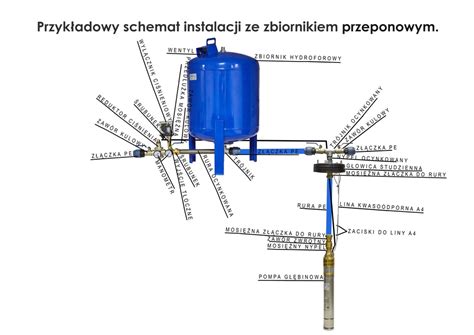 Zestaw Hydrofor Zbos L Pompa Sc Oficjalne