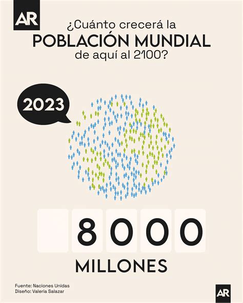 DíaMundialdelaPoblación Cuánto crecerá la población mundial de aquí