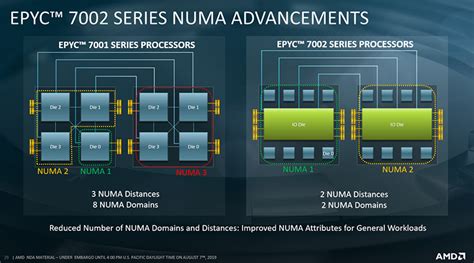 Review AMD Epyc 7742 2P Rome Server CPU HEXUS Net Page 2