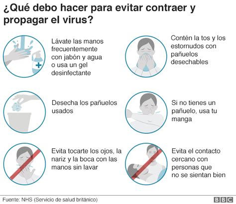 Síntomas del coronavirus cómo diferenciar el covid 19 de una gripe un