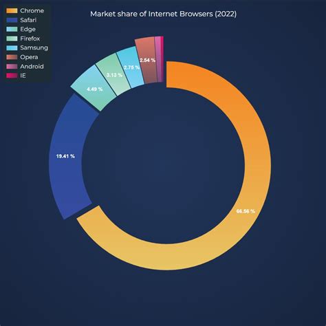 Javascript Donut Chart Javascript Charts Scichart Js Hot Sex