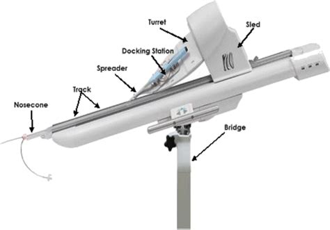 First Experience With A Novel Robotic Remote Catheter System Amigo™ Mapping Trial Springerlink