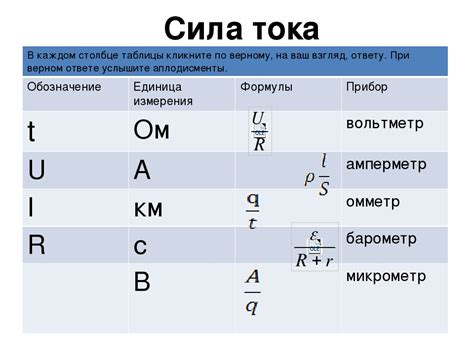 Ом измеряется в чем: что измеряется в Омах, что такое Ом в физике ...