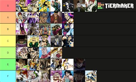 Jojo part 3 characters Tier List (Community Rankings) - TierMaker