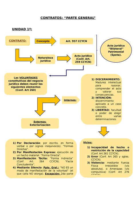 Mapa Conceptual Contrato Images Porn Sex Picture