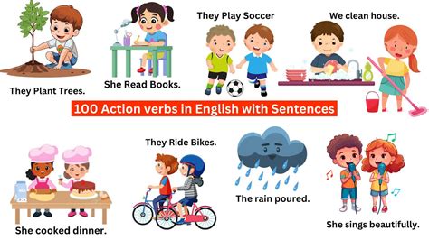 Action Verbs In English With Sentences Action Verbs For Beginner