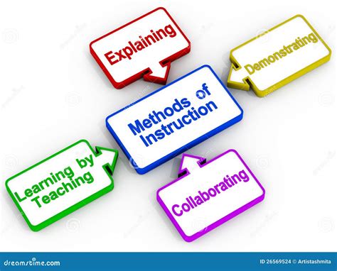 Teaching Instruction Methods Stock Illustration Illustration Of Demo