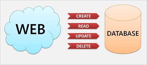 Build Simple Restful Api With Python And Flask Part 2 By Mukhammad