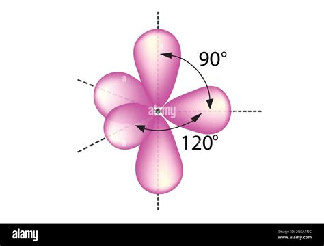 Sp D Orbitals