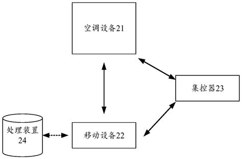 一种空调设备的定位系统和定位方法与流程