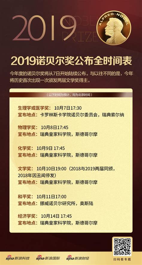 2019诺贝尔化学奖揭晓：锂电池彻底改变了我们的生活手机新浪网